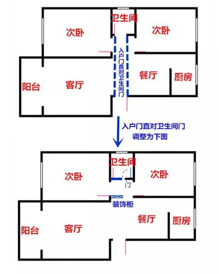入戶門直對衛(wèi)生間真實(shí)案例解決辦法