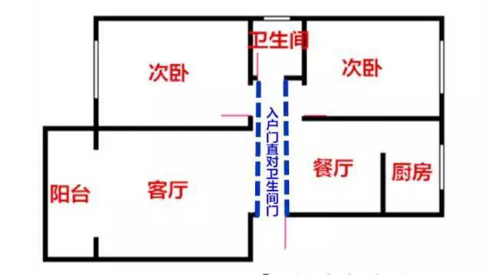 入戶門直對衛(wèi)生間真實(shí)案例解決辦法